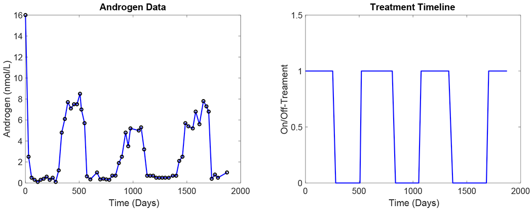 Figure 1: