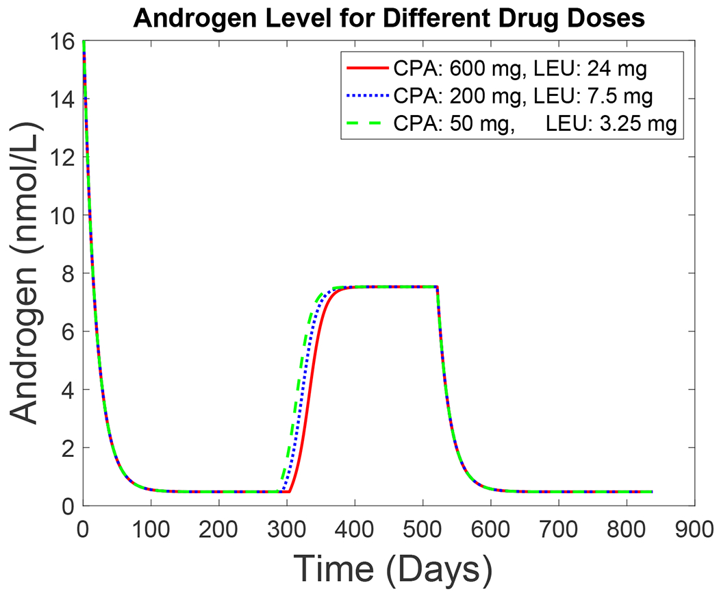 Figure 9: