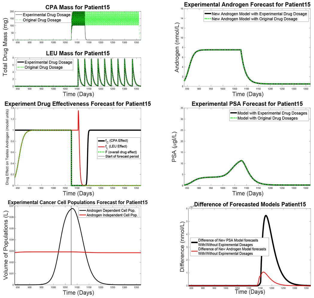 Figure 7: