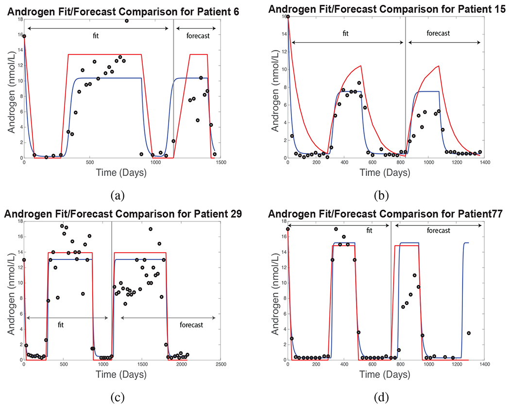 Figure 4: