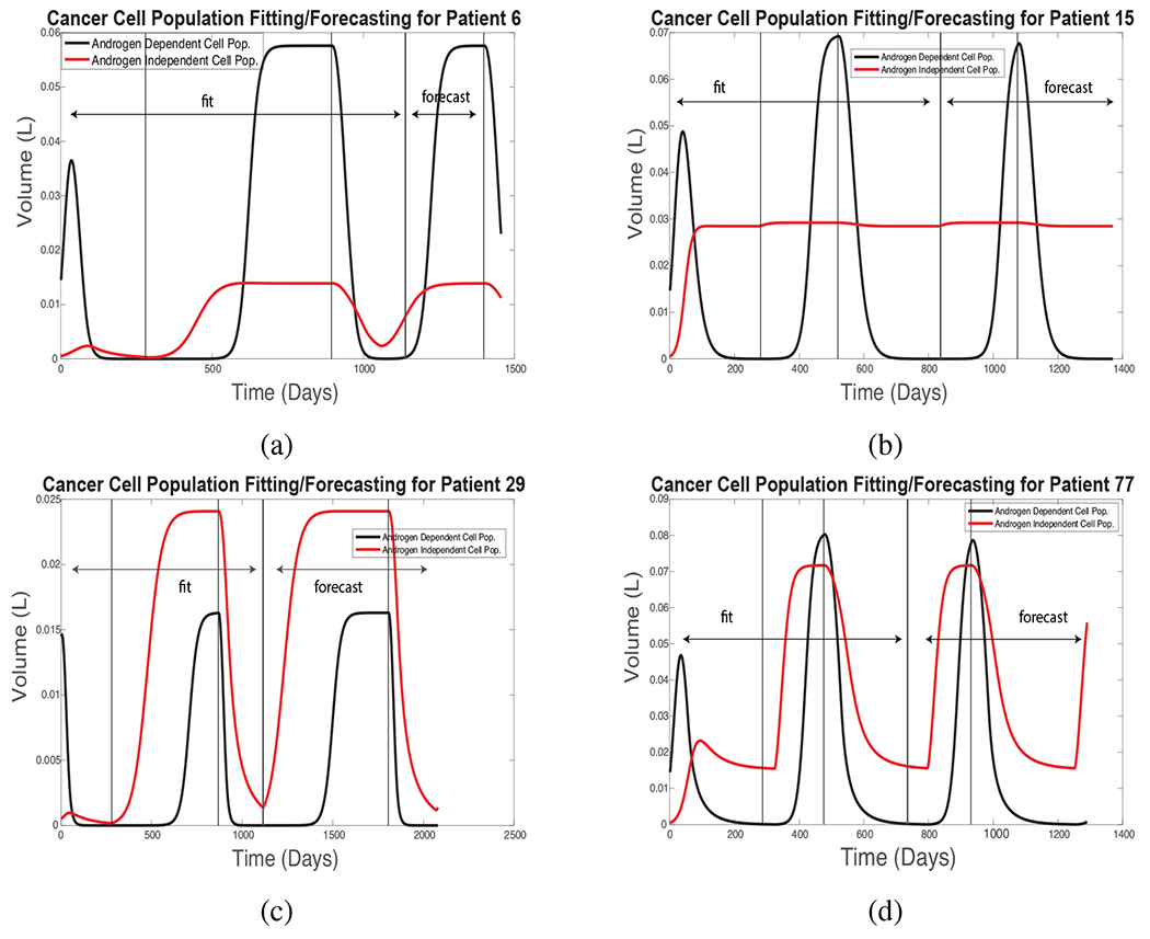 Figure 6: