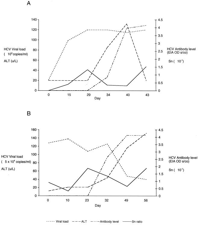 FIG. 6