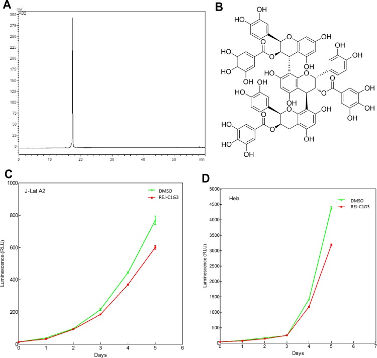 Fig 2