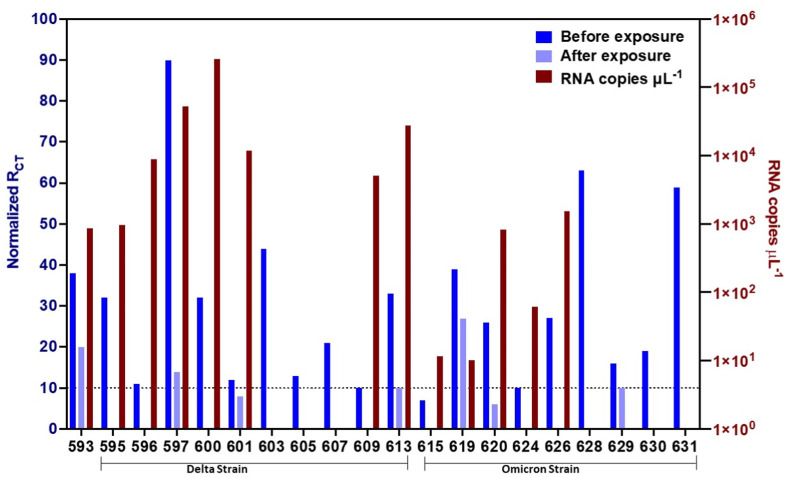 Fig. 4