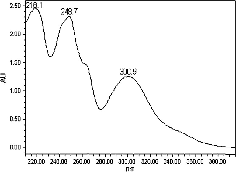 Fig. 3