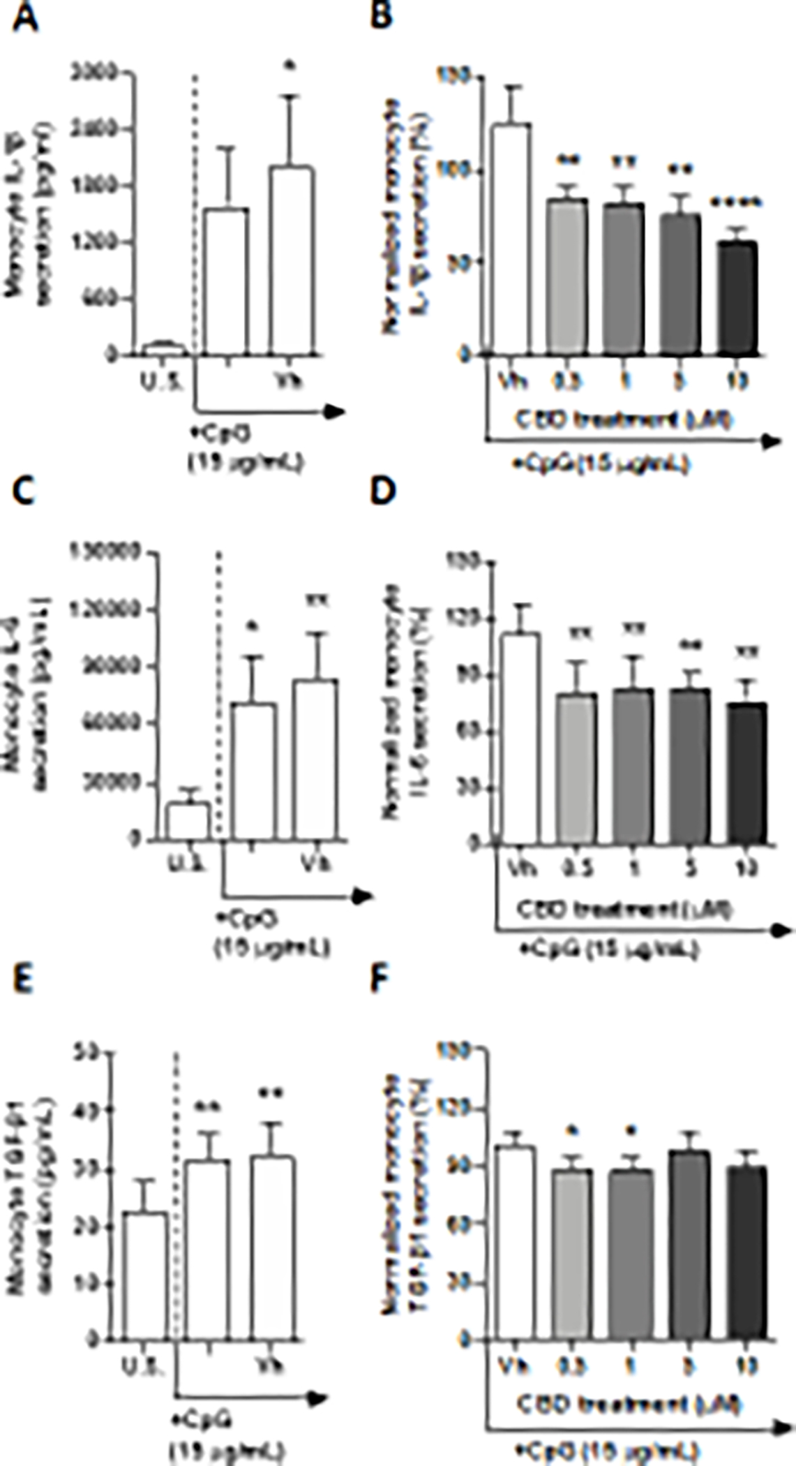 Fig. 9.