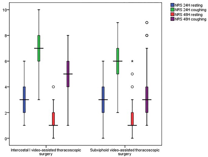 Figure 2: