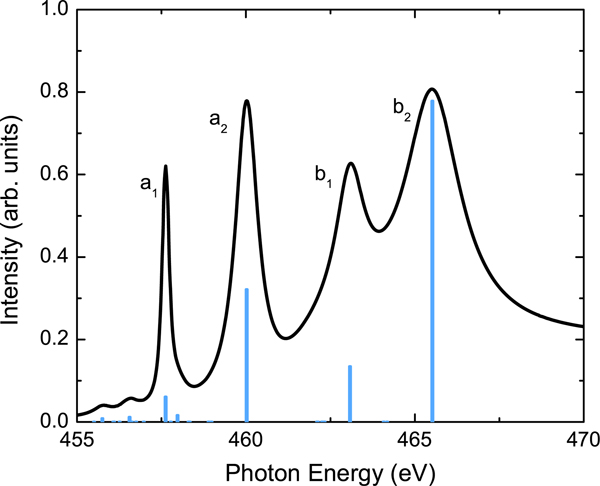 Figure 1.