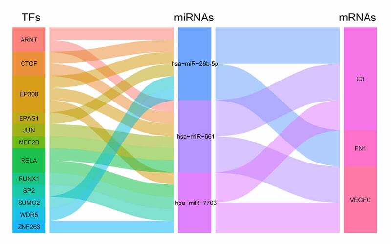 Figure 6.