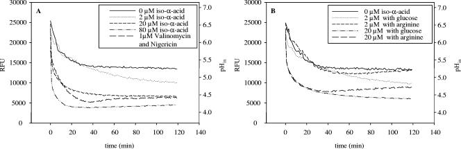 FIG. 7.