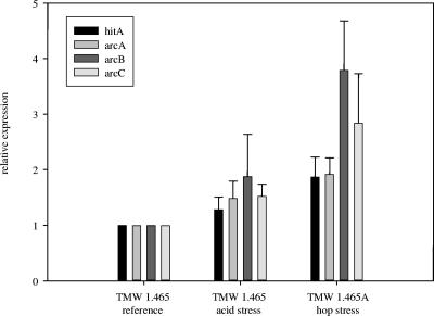 FIG. 6.