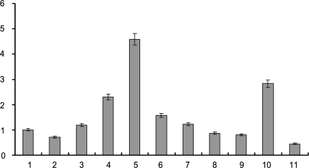 Fig. 8.