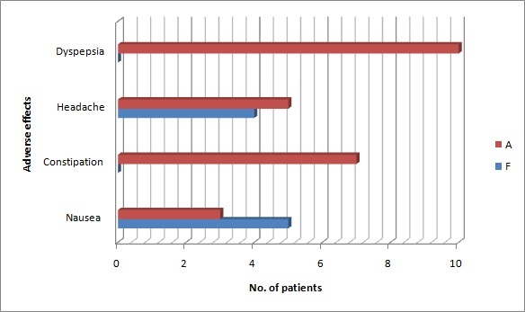 [Table/Fig-6]: