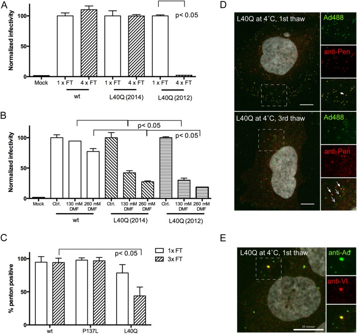 FIG 4