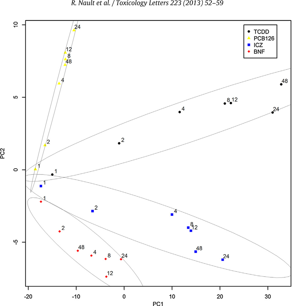 Fig. 2