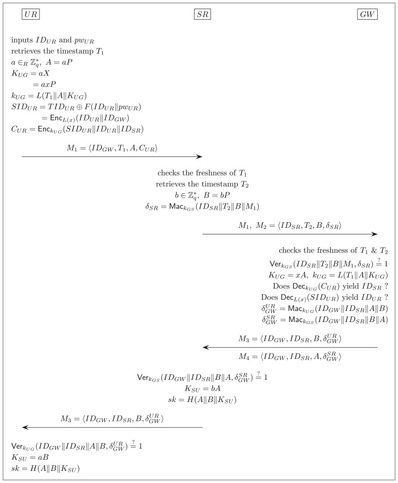 Figure 2.