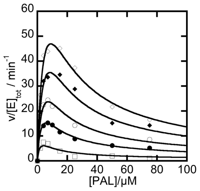 Figure 8