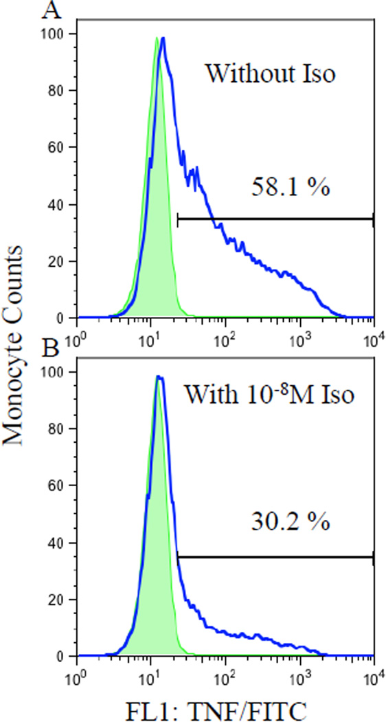 Fig.1