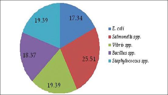 Figure-3