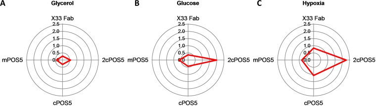 FIG 2