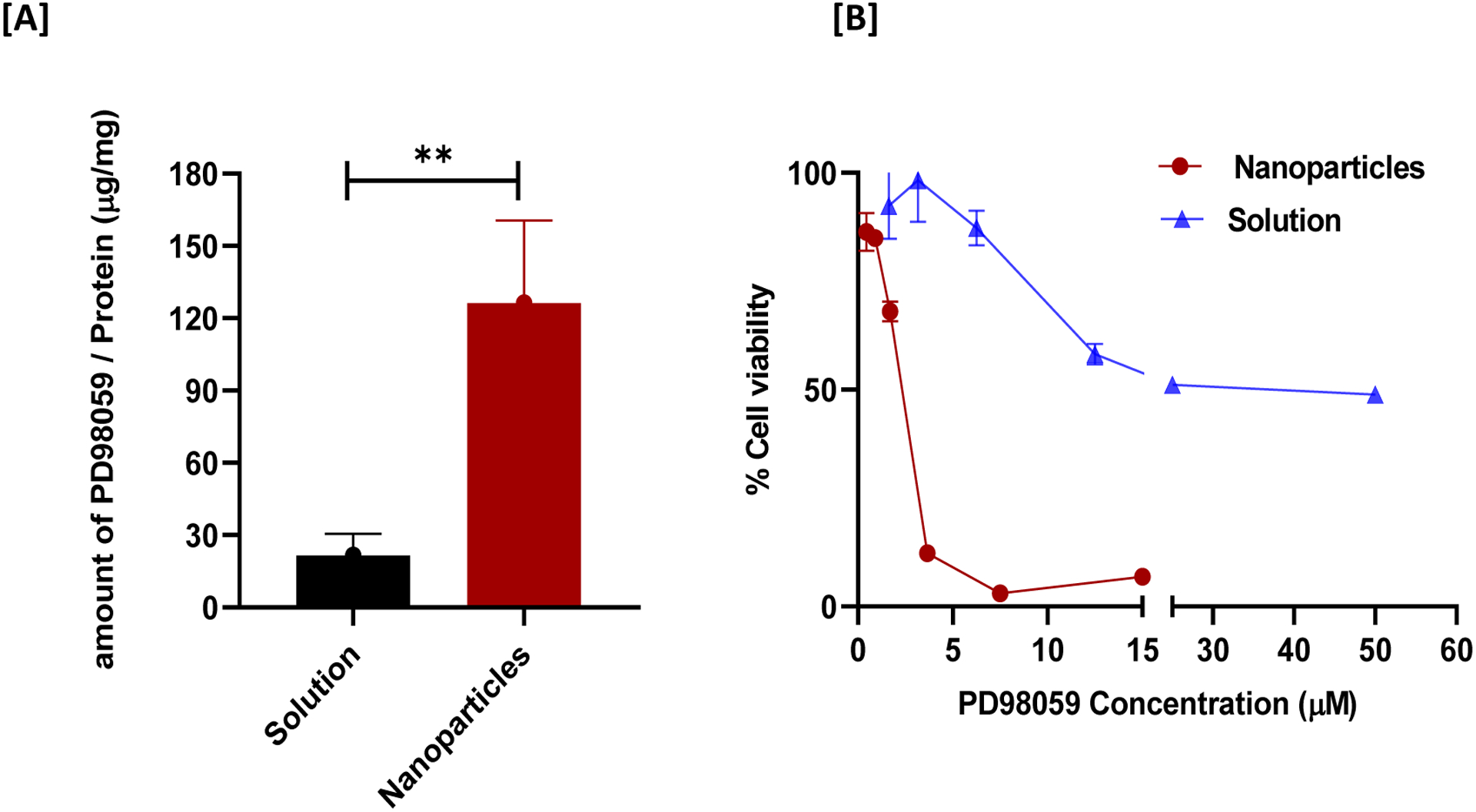 Figure 5: