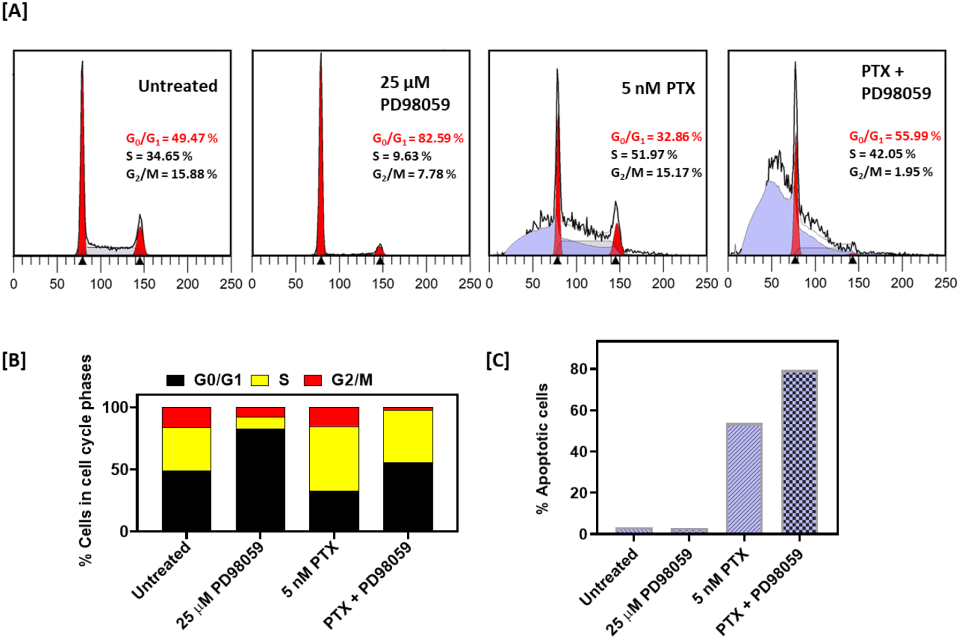 Figure 2: