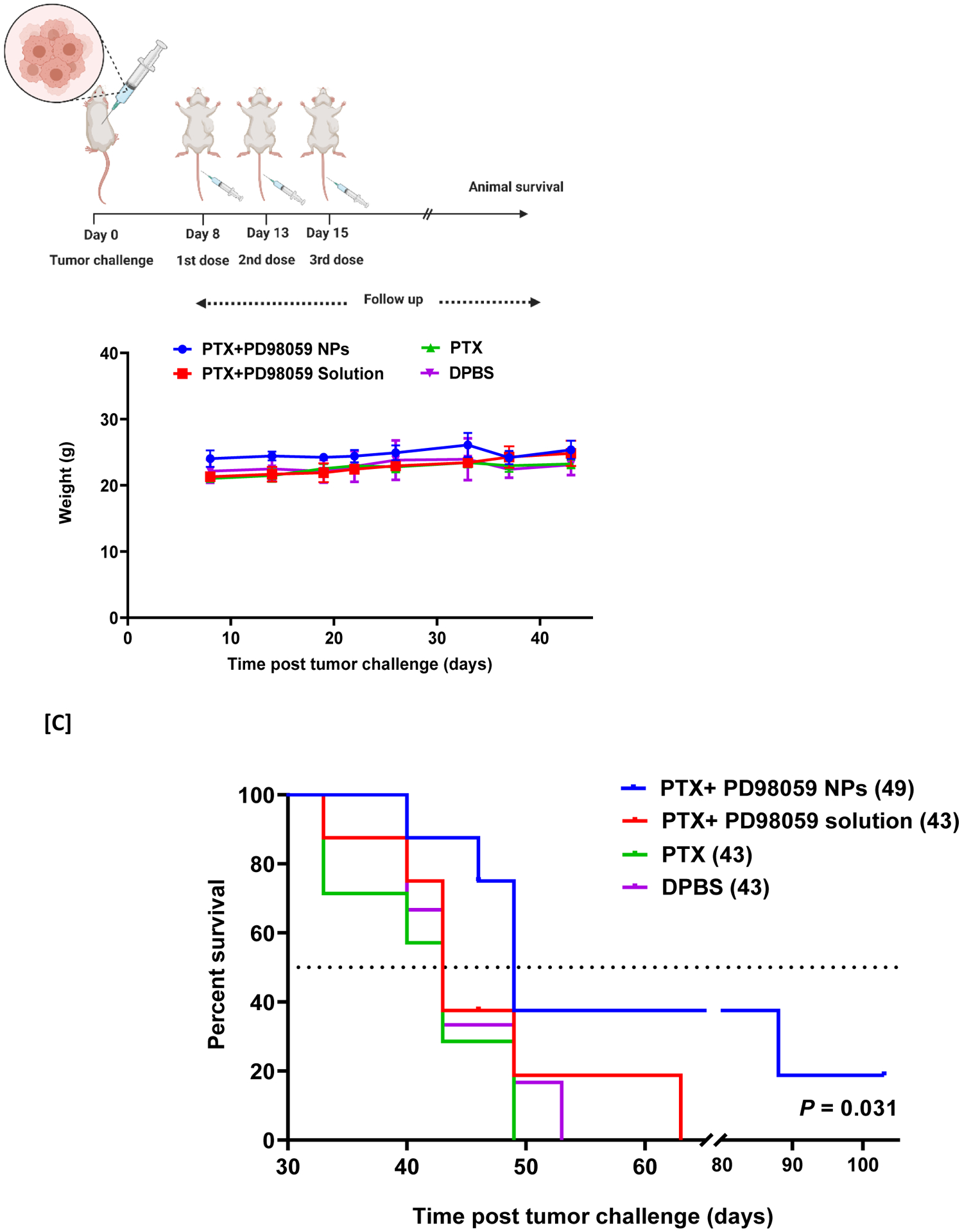 Figure 6: