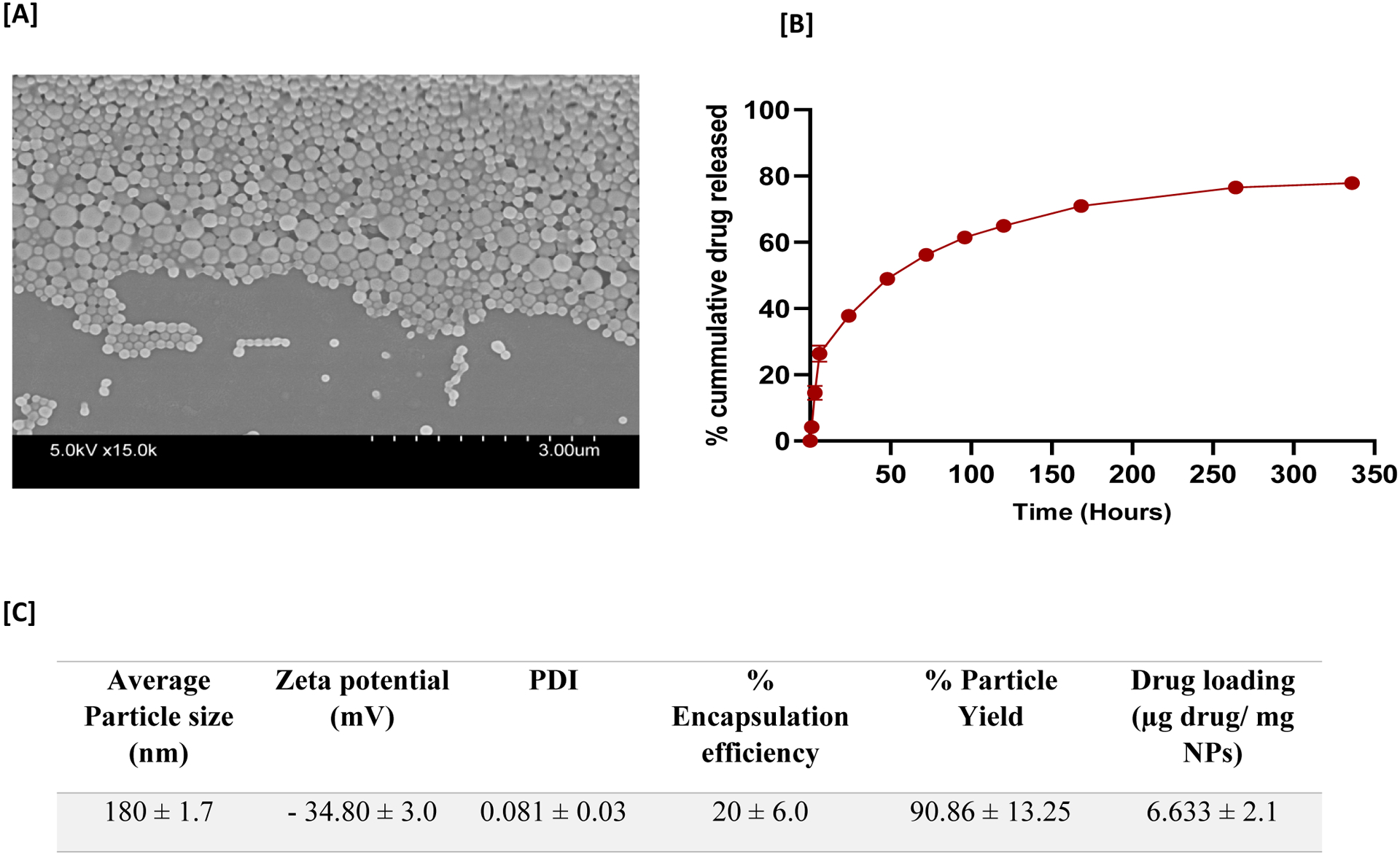 Figure 4: