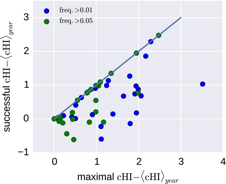 Fig. S3.