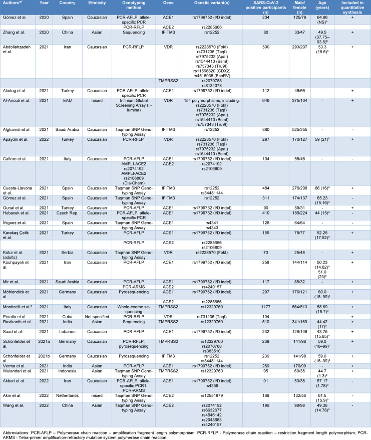 Table 1