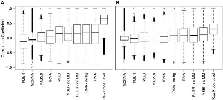 Figure 4: