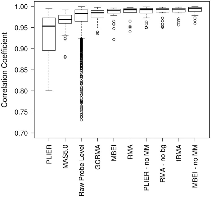 Figure 2: