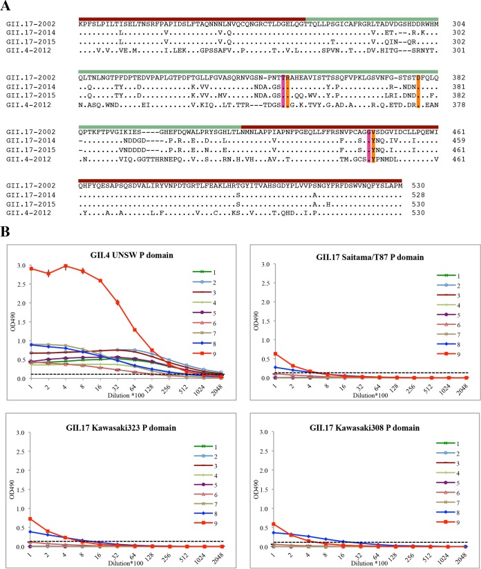 FIG 1