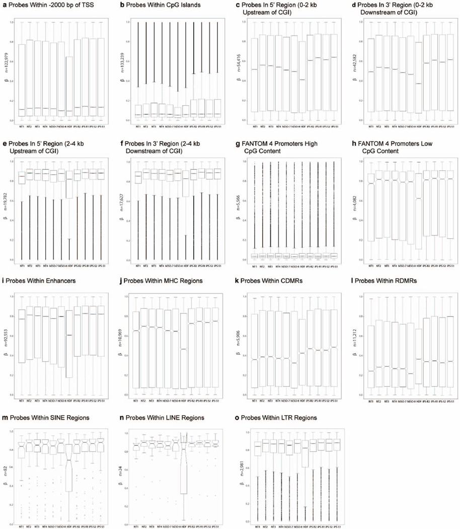 Extended Data Figure 6