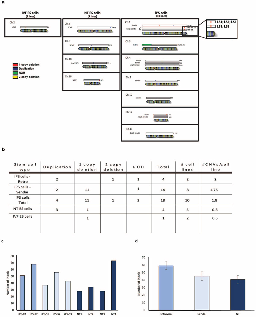 Extended Data Figure 2