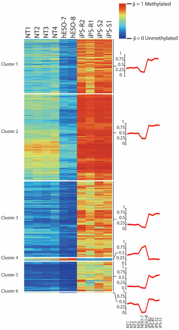 Extended Data Figure 5