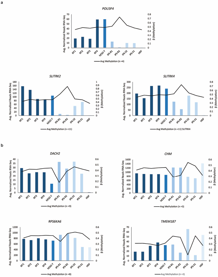 Extended Data Figure 4