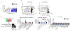 Extended Data Fig. 4.