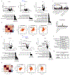 Extended Data Fig. 7.