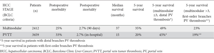 graphic file with name AnnGastroenterol-34-453-g001.jpg