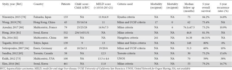 graphic file with name AnnGastroenterol-34-453-g004.jpg