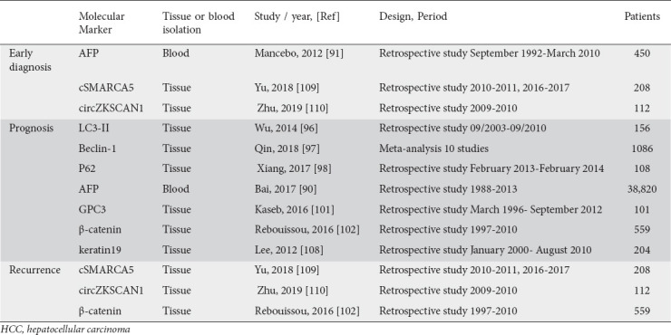 graphic file with name AnnGastroenterol-34-453-g006.jpg