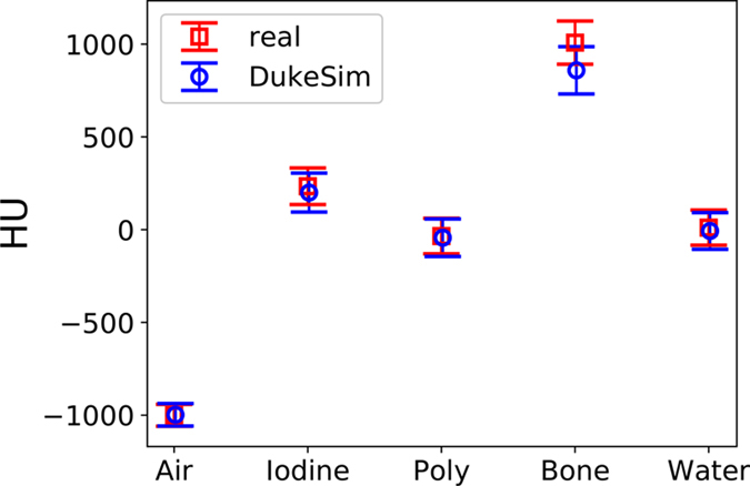 Figure 7.