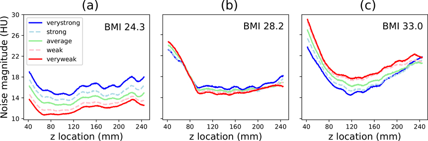 Figure 10.