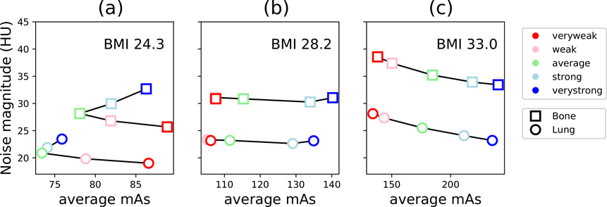 Figure 12.