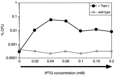 FIG. 8
