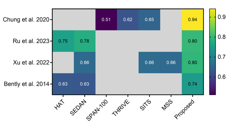 Fig. 2