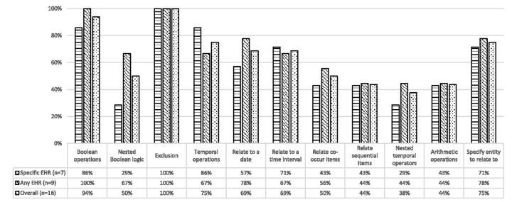 Figure 3: