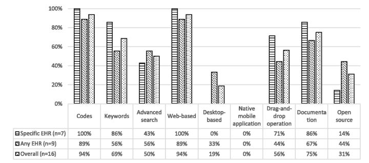 Figure 4: