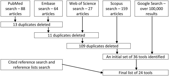 Figure 1: